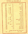 Yédiot mi divré bné israel