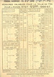 Horaires pour l'année 5727-1966-67