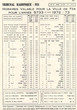 Horaires pour l'année 5733-1972-73