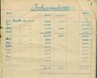 Carnet des inhumations