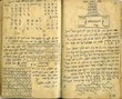 Horoscope - Sorts (goralots)