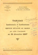 Tableau du Personnel,Titulaire et Auxiliaire par ordre d'ancienneté au 31 décembre 1937