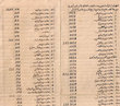 Liste de commerce à Tanger