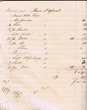 Carnet de comptes