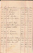 Carnet de comptes et commandes