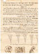 Amulette en hébreu et judéo-arabe