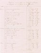 Détail des Frais du Tribunal Rabbinique de Mogador du 01/01 au 30/09/1924