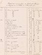 Détail des Frais du Tribunal Rabbinique de Mogador du 01/10 au 31/12/1924