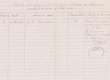 Etat des Recettes du Tribunal Rabbinique de Mogador le 24/05/1921