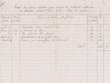 Relevé des Dépenses du Tribunal Rabbinique de Mogador pour l'année 1921