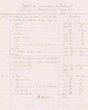 Détail des "Menus Frais" du Tribunal Rabbinique de Mogador en 1923
