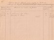 Relevé des Dépenses du Tribunal Rabbinique de Mogador du 01/01 au 30/06/1924