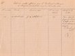 Etat des Recettes du Tribunal Rabbinique de Mogador le 24/11/1924
