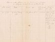 Etat des Recettes du Tribunal Rabbinique de Mogador le 27 & 29/12/1927