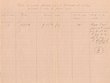 Etat des Recettes du Tribunal Rabbinique de Mogador pour janvier 1923