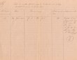 Etat de recettes du Tribunal Rabbinique de Mogador pour le 29/06/1923