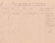 Etat des Recettes du Tribunal Rabbinique de Mogador pour novembre 1923