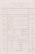 Résumé de 12 reçus de loyer du Tribunal Rabbinique de Mogador pour 1921