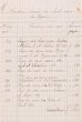 Résumé de 8 reçus de loyer en 1921