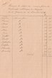 Résumé des menus frais du Tribunal Rabbinique de Mogador pour l'année 1923