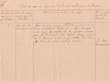 Etat des reçus de loyer du Tribunal Rabbinique de Mogador en 1923