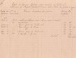 Relevé des menus frais du Tribunal Rabbinique de Mogador du 19/03 au 03/12/1923
