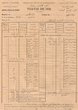 Un Tertib de l'année 1921 à Fez