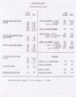 Tarif à l'Exportation en 1957