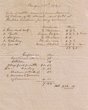 Facture rédigée le 18/08/1890 pour Hamed El Messe