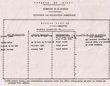 Congés du Tribunal Rabbinique d'Essaouira en 1958