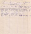 Congés et Permissions d'absence du Tribunal Rabbinique de Essaouira en 1958