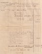 compte de vente rédigé le 24/09/1907 pour Simon Corcos de Safi