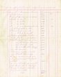 Liste des objets perdus lors du pillage en avril 1912 à Fès