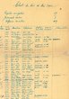 Requêtes jugées ou conciliées au mois de Mai1942