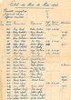 Requêtes jugées ou conciliées au mois de Mai 1946