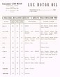 Liste de produits de la Lux Motor Oil en 1930