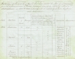 Tableau des navires ayant visité Mazagan de 1834 à 1846