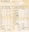 Tertib et Prestations de 1933