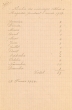 Nombre de mariages célébrés à Mogador en 1923