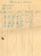 Etats de jugements au mois d'Avril 1943