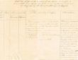 Etat des jugements rendus durant le mois de Janvier 1929 par le Tribunal Rabbinique de Mogador