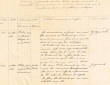 Etat des jugements rendus durant le mois de Mars 1929 par le Tribunal Rabbinique de Mogador