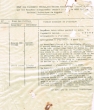 Etat des jugements rendus durant le mois de mars 1937 par le Tribunal Rabbinique de Mogador