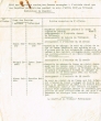 Etat des jugements rendus durant le mois d'Avril 1937 par le Tribunal Rabbinique de Mogador