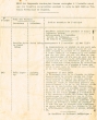 Etat des jugements rendus durant le mois de Mai 1937 par le Tribunal Rabbinique de Mogador