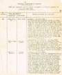 Etat des jugements rendus durant le mois de Juin 1938 par le Tribunal Rabbinique de Mogador