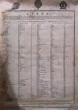 Liste des 80 esclaves Français rachetés en 1765