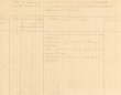 Etat des jugements rendus durant le mois d' Avril 1931 par le Tribunal Rabbinique de Mogador