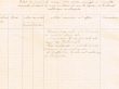 Etat des jugements rendus durant le mois de Mars 1931 par le Tribunal Rabbinique de Mogador