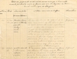 Etat des jugements rendus durant le mois de Janvier 1931 par le Tribunal Rabbinique de Mogador
